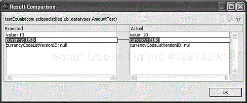 Compare actual with expected test result.