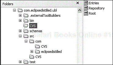 CVS metadata folders and files as seen from Windows Explorer.