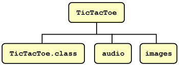 TicTacToe folder hierarchy.