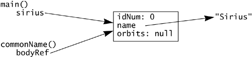 Parameter Values