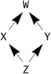 Single Inheritance versus Multiple Inheritance