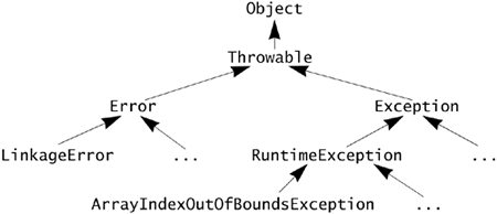 Creating Exception Types