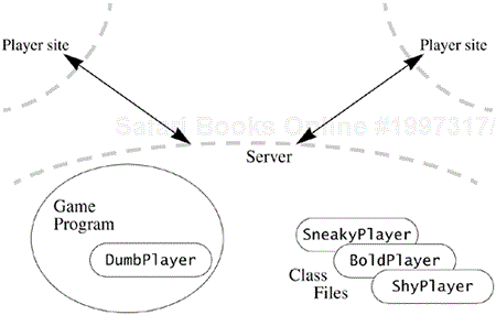 Loading Classes