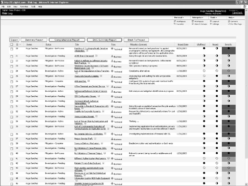 The Cigital Workbench allows technical risks and business risks to be tracked over time. The risk log here provides a snapshot of risk status. Tracking risk status is central to the success of the RMF process.