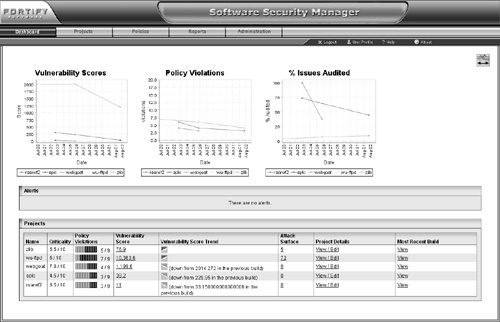 The Software Security Manager Dashboard helps bring source code analysis up out of the weeds.