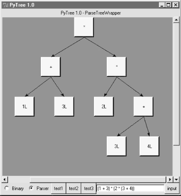Parse tree built for “(1 + 3) * (2 * ( 3 + 4))”