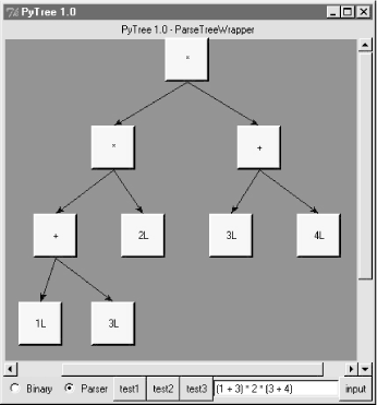 Parse tree for “(1 + 3) * 2 * ( 3 + 4)”, result=56