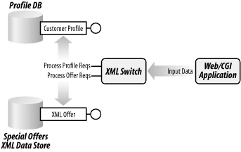 The sample distributed application