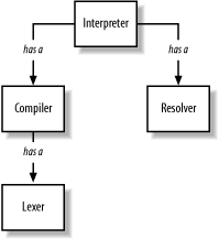 The Interpreter and its cronies