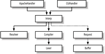 An outline for the Mason framework