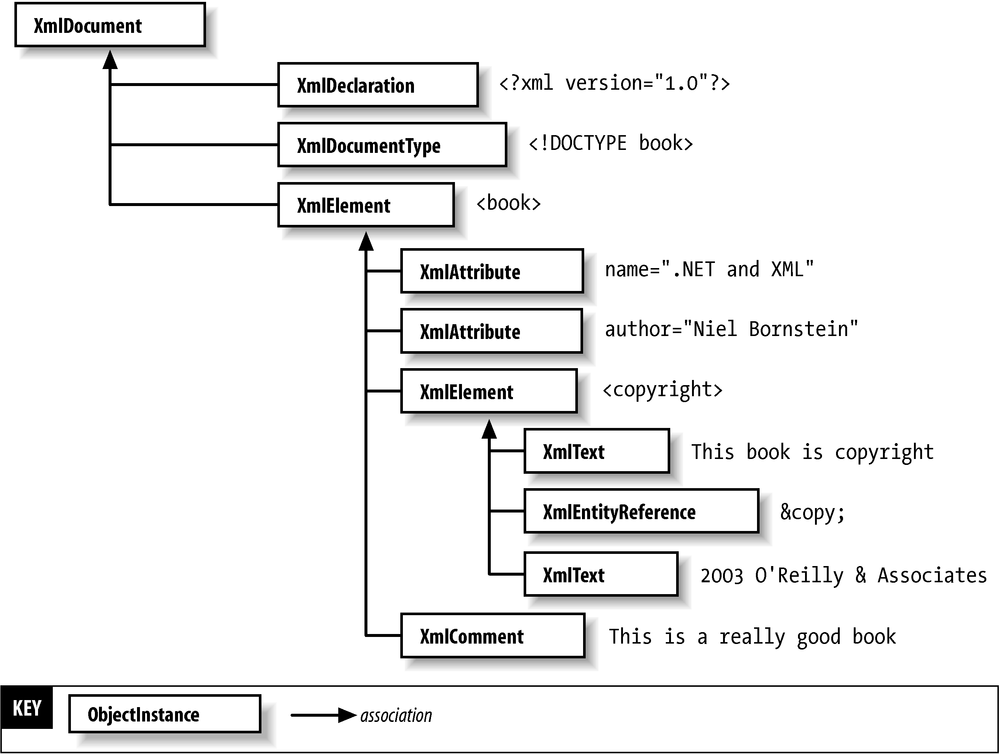 Document tree