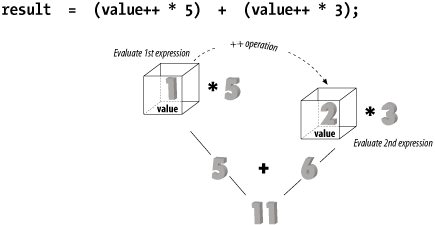 Expression evaluation, method 1