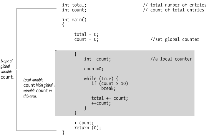 Hidden variables