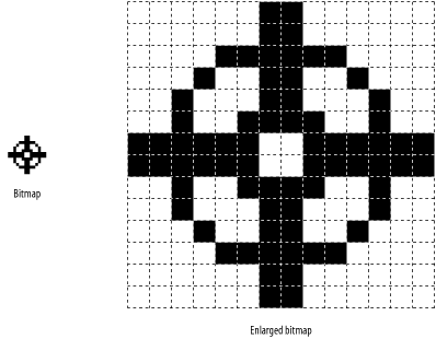 Bitmap, actual size and enlarged