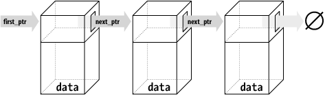 Linked list