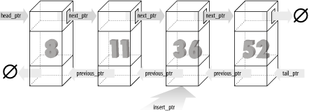 Doubly linked list