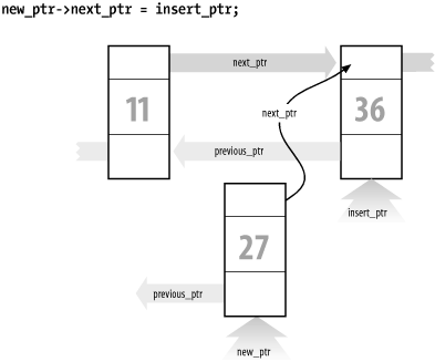 Doubly linked list insert, part 1