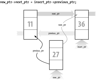 Doubly linked list insert, part 2