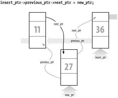 Doubly linked list insert, part 3