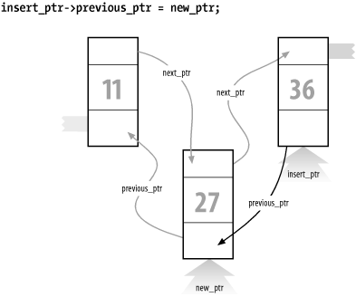 Doubly linked list insert, part 4