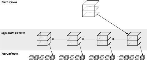 Revised chess structure