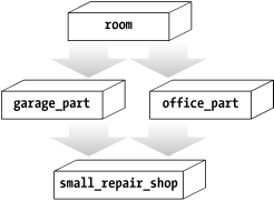 One-room repair shop