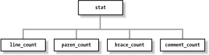 Statistics class hierarchy