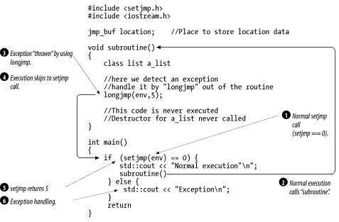 setjmp/longjmp control flow