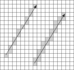 Bresenham versus alternate line algorithm