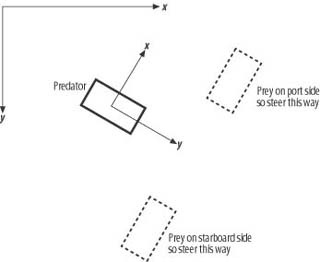 Steering force test