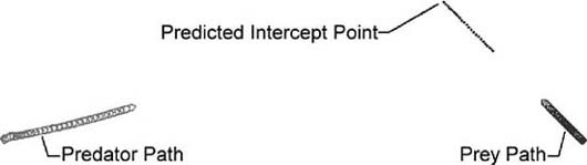 Intercept scenario 1—initial trajectories