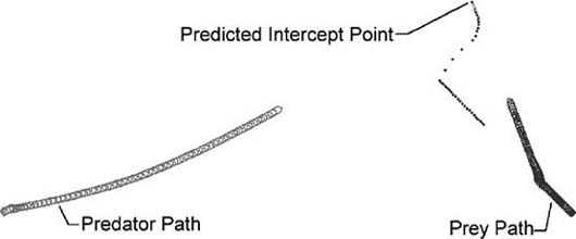 Intercept scenario 2—corrective action