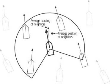 Average position and heading of neighbors