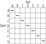 Empty node table