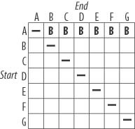 Filling in the node table