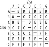 Completed node table