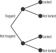 Tree diagram