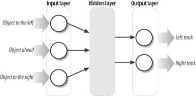 Example robot control neural network