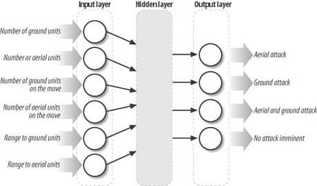 Example threat-level assessment neural network