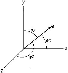 Direction Angles