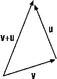 Vector Addition