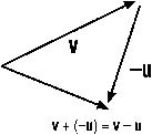 Vector Subtraction