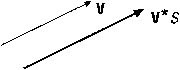 Scalar Multiplication