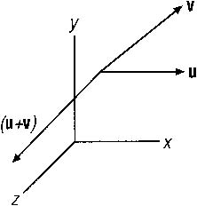 Vector Cross Product