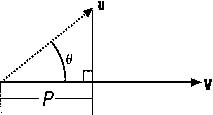 Vector Dot Product