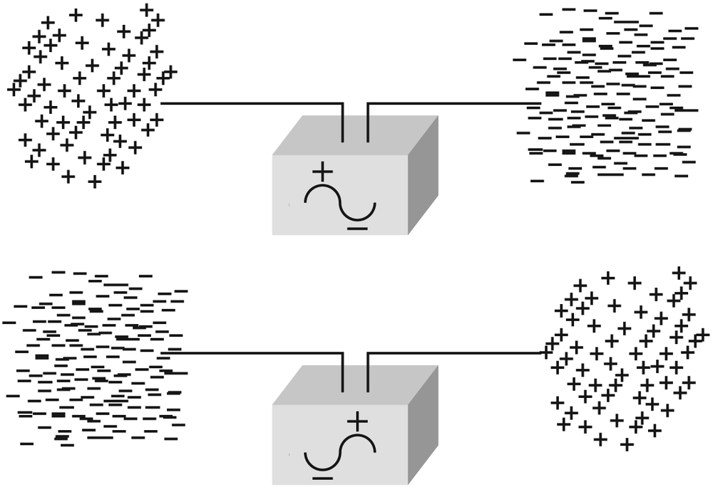 Accumulation of charge at the end of an unterminated piece of cable