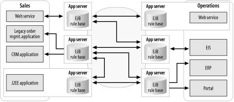The “appservers everywhere” strategy