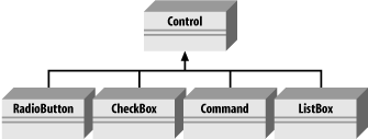 Deriving from Control