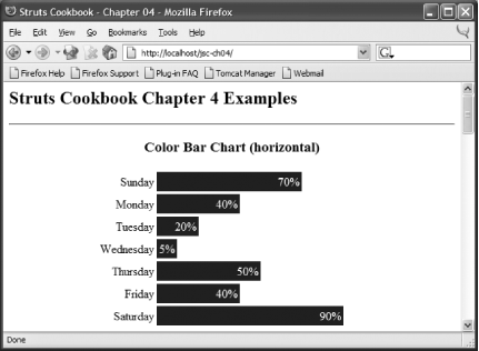 Simple HTML horizontal bar graph