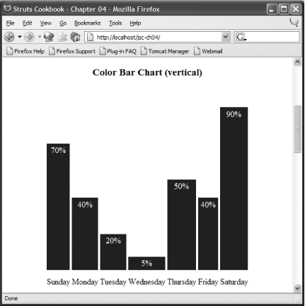 Vertical bar chart